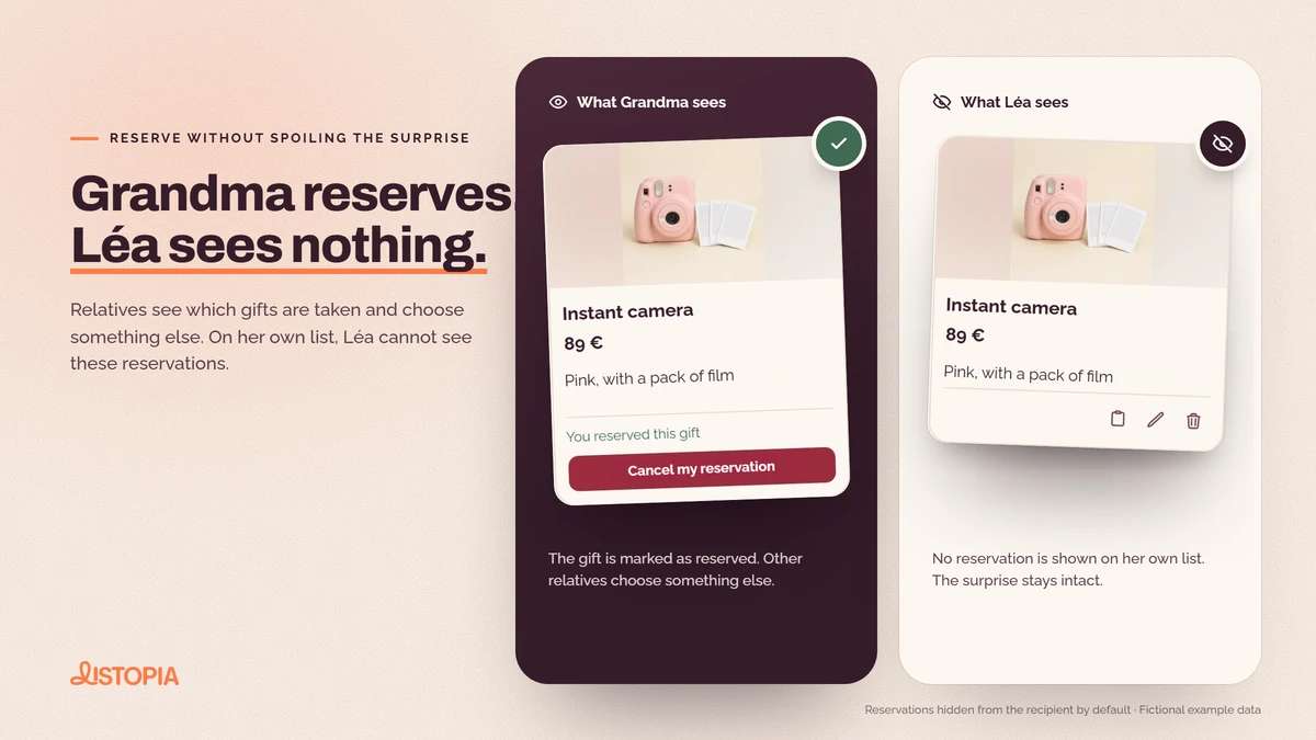 Two views of the same gift card: Grandma sees her reservation, while Lea does not see it on her own list